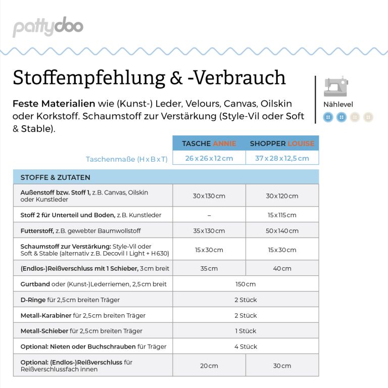 Tasche und Shopper Ann und Louise • Papierschnittmuster • by Pattydoo